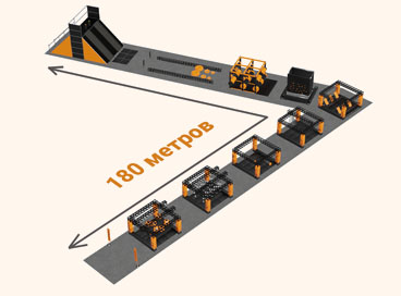 Длина полосы